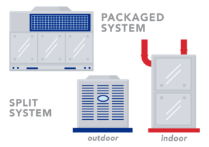 bhac-identify-unit-blog-hvac